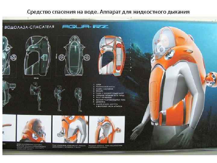 Средство спасения на воде. Аппарат для жидкостного дыхания 
