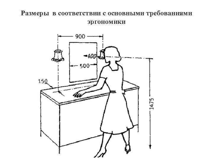 Размеры в соответствии с основными требованиями    эргономики 