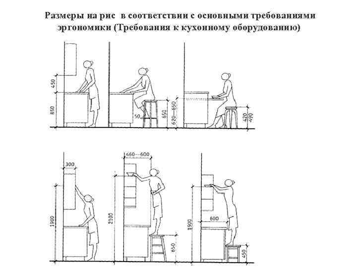 Размеры на рис в соответствии с основными требованиями  эргономики (Требования к кухонному оборудованию)