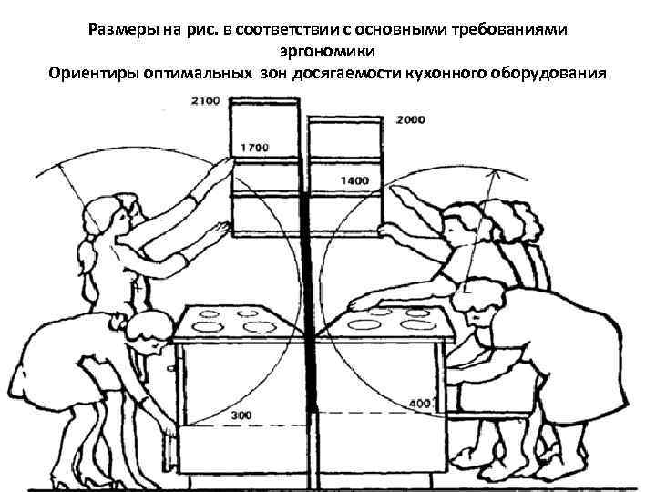  Размеры на рис. в соответствии с основными требованиями    