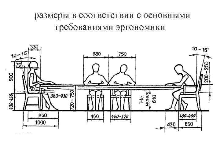 размеры в соответствии с основными требованиями эргономики 