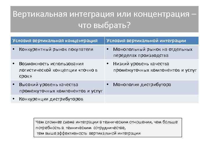 Вертикальная интеграция или концентрация – что выбрать? Условия вертикальная концентрация Условия Вертикальная интеграция или концентрация – что выбрать? Условия вертикальная концентрация Условия