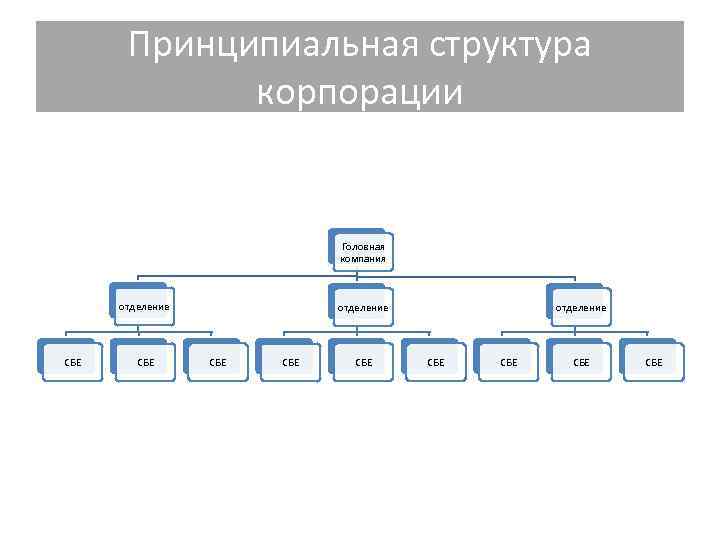 Подразделение филиала