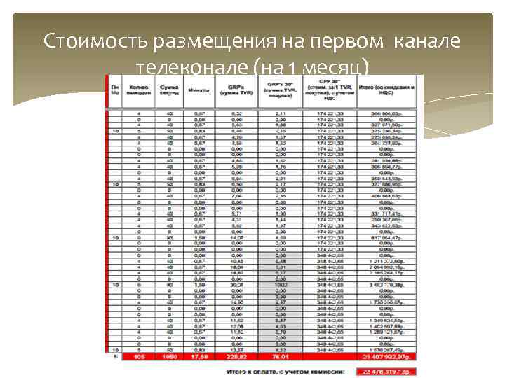 Стоимость размещения на первом канале   телеконале (на 1 месяц) 