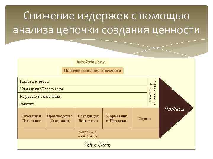 Последовательность этапов технологической цепочки создания плана работы классного руководителя