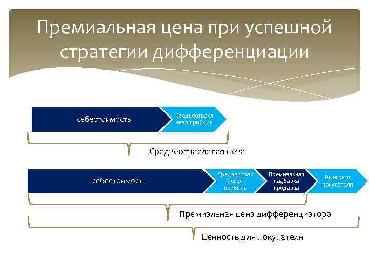 Какие критерии используются для дифференциации стратегических планов