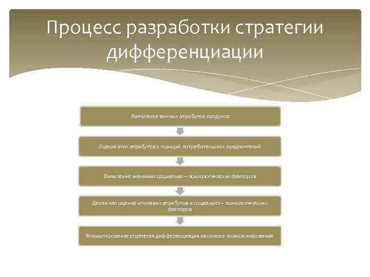 Какие критерии используются для дифференциации стратегических планов