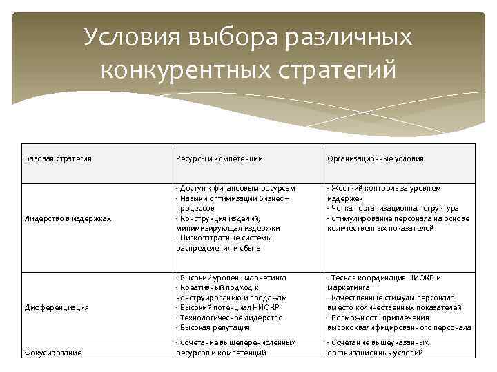 Какие критерии используются для дифференциации стратегических планов