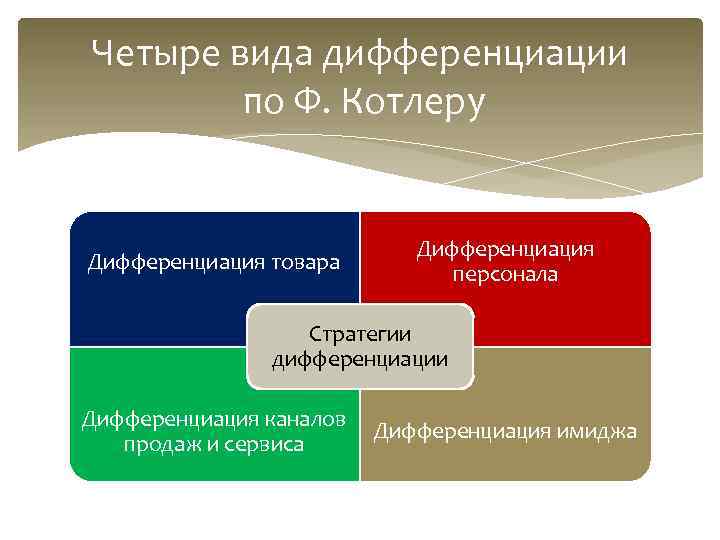 Какие критерии используются для дифференциации стратегических планов