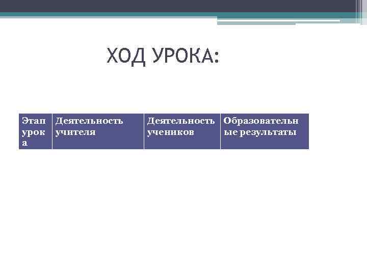     ХОД УРОКА:  Этап  Деятельность Образовательн урок  учителя