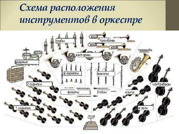 Схема расположения инструментов на столике опер сестры