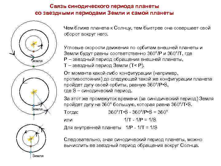 Связь синодического периода планеты со звездными периодами Земли и самой планеты Связь синодического периода планеты со звездными периодами Земли и самой планеты