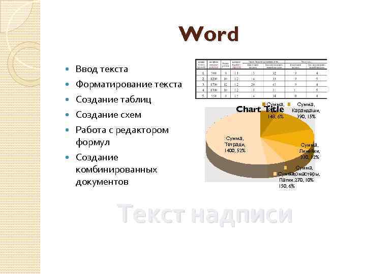     Word Ввод текста Форматирование текста Создание таблиц   