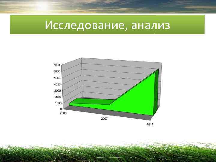Исследование, анализ 