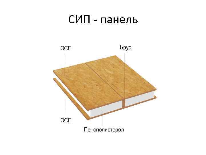 СИП - панель 