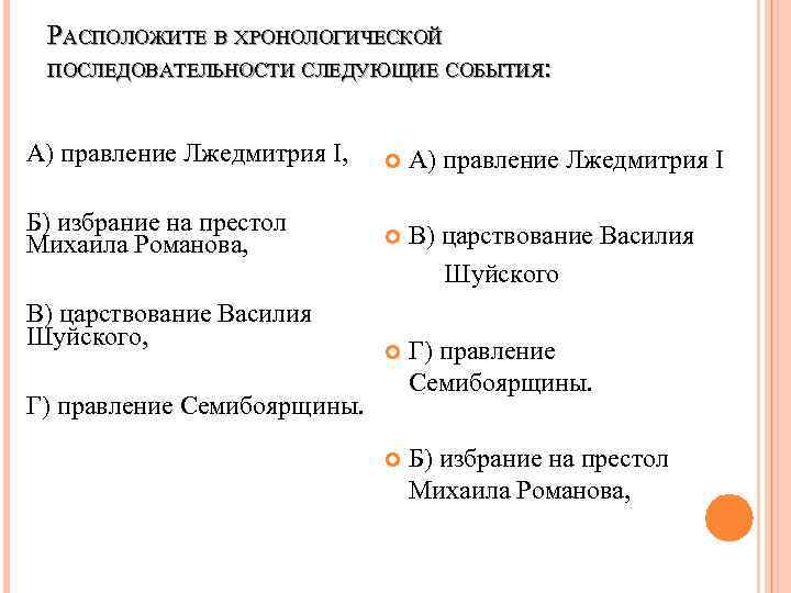 События в хронологическом порядке