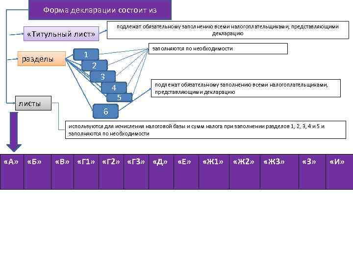 Форма декларации состоит из подлежат обязательному заполнению всеми налогоплательщиками, Форма декларации состоит из подлежат обязательному заполнению всеми налогоплательщиками,