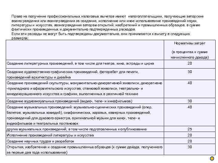 Право на получение профессиональных налоговых вычетов имеют налогоплательщики, получающие авторские вознаграждения или Право на получение профессиональных налоговых вычетов имеют налогоплательщики, получающие авторские вознаграждения или