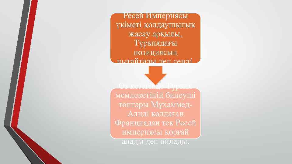  Ресей Империясы үкiметi қолдаушылық  жасау арқылы,  Түркиядағы позициясын нығайтады деп сендi.