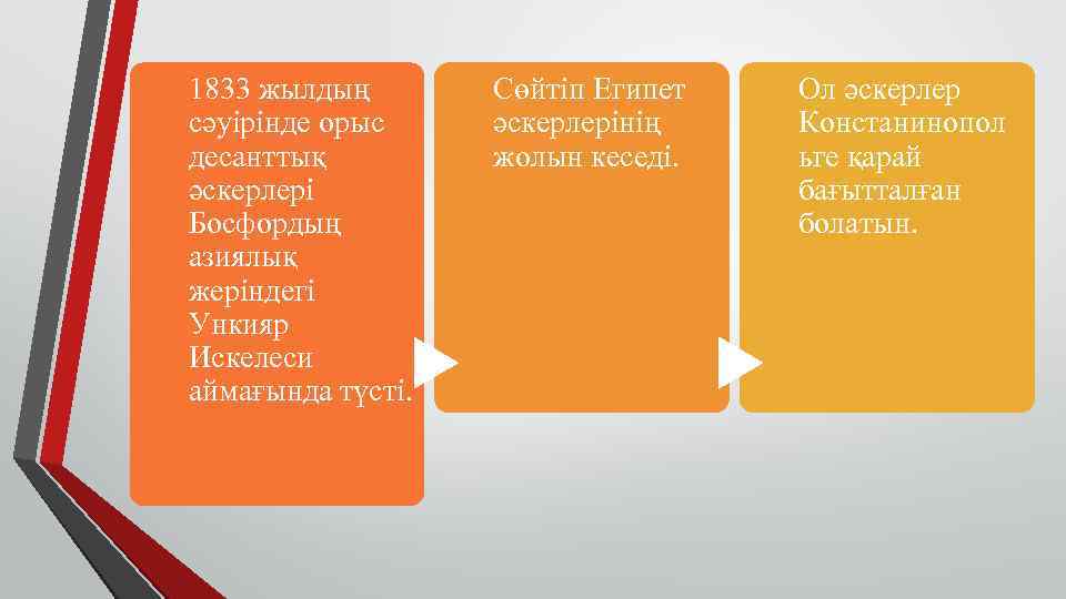 1833 жылдың  Сөйтiп Египет  Ол әскерлер сәуiрiнде орыс әскерлерiнiң  Констанинопол десанттық