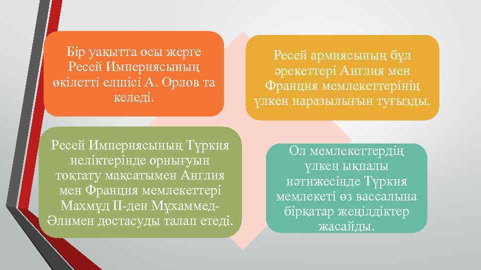  Бiр уақытта осы жерге  Ресей армиясының бұл  Ресей Империясының  