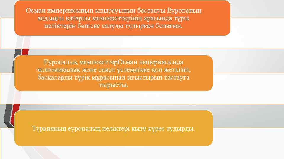 Осман империясының ыдырауының басталуы Еуропаның  алдыңғы қатарлы мемлекеттерінің арасында түрік иеліктерін бөліске салуды