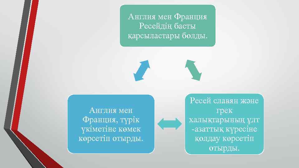   Англия мен Франция    Ресейдің басты   қарсыластары болды.