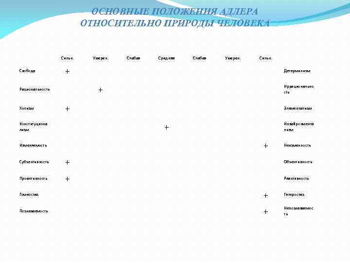       ОСНОВНЫЕ ПОЛОЖЕНИЯ АДЛЕРА     