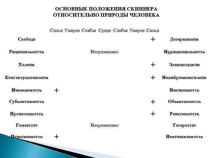      ОСНОВНЫЕ ПОЛОЖЕНИЯ СКИННЕРА    ОТНОСИТЕЛЬНО ПРИРОДЫ ЧЕЛОВЕКА
