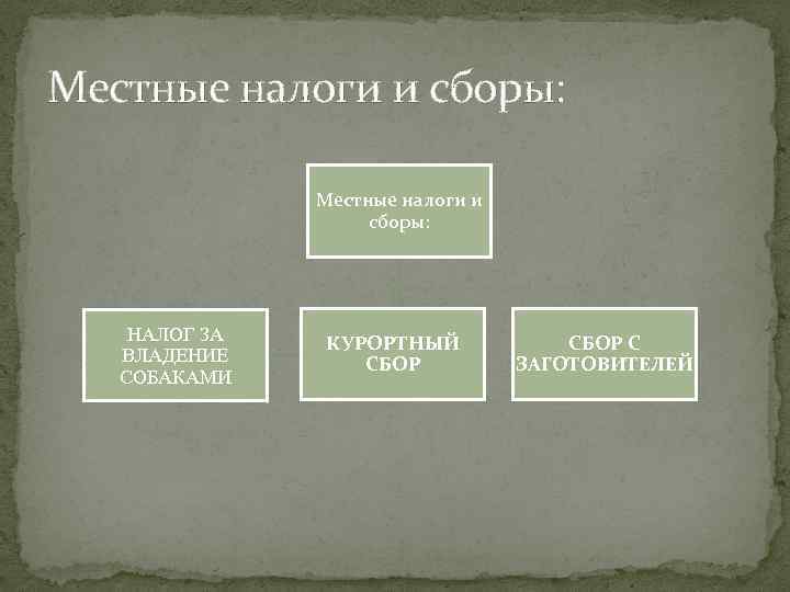 Местные налоги и сборы:   Местные налоги и     сборы: