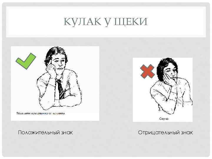    КУЛАК У ЩЕКИ Положительный знак Отрицательный знак 
