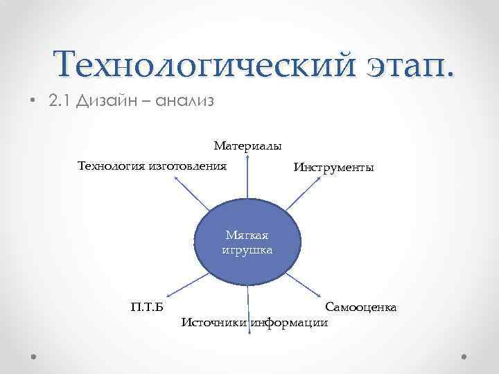  Технологический этап.  • 2. 1 Дизайн – анализ    