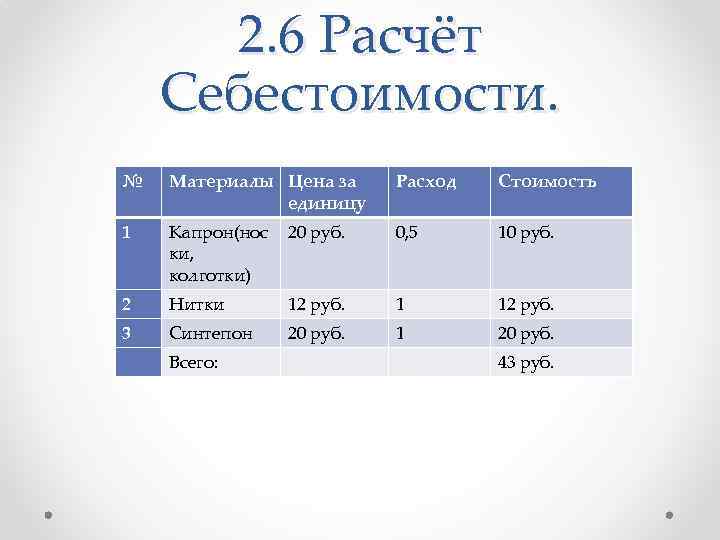  2. 6 Расчёт Себестоимости. №  Материалы Цена за Расход  Стоимость 