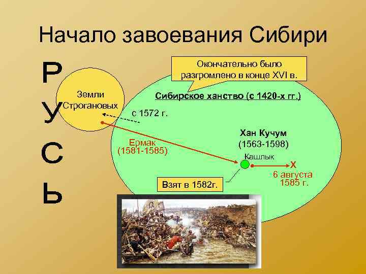 Начало завоевания Сибири Окончательно было Начало завоевания Сибири Окончательно было