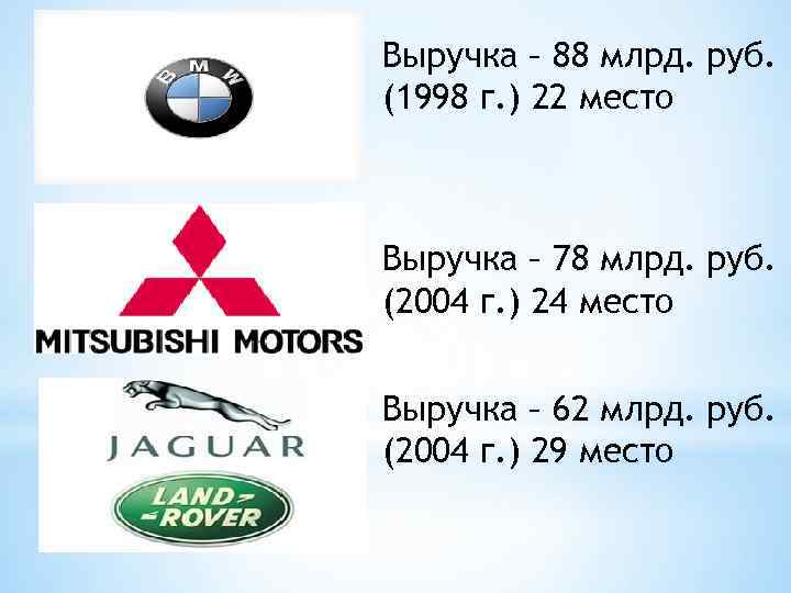 Выручка – 88 млрд. руб. (1998 г. ) 22 место  Выручка – 78
