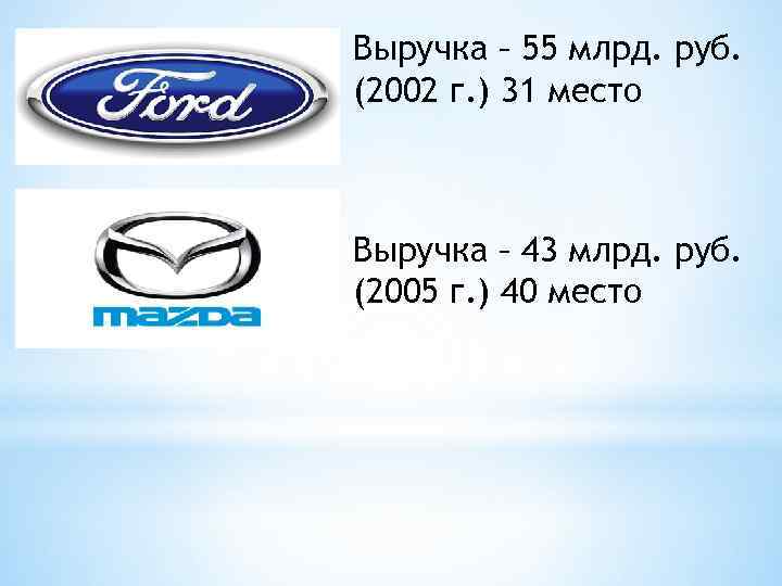 Выручка – 55 млрд. руб. (2002 г. ) 31 место  Выручка – 43