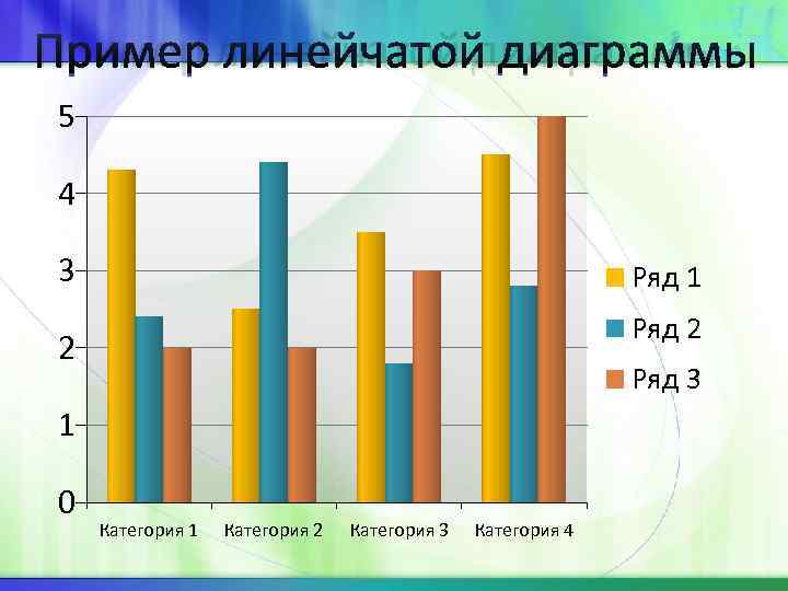Пример линейчатой диаграммы 5 4 3     Ряд 1  