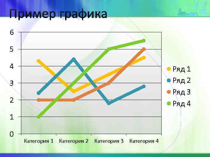 Пример графика 6 5 4     Ряд 1 3  