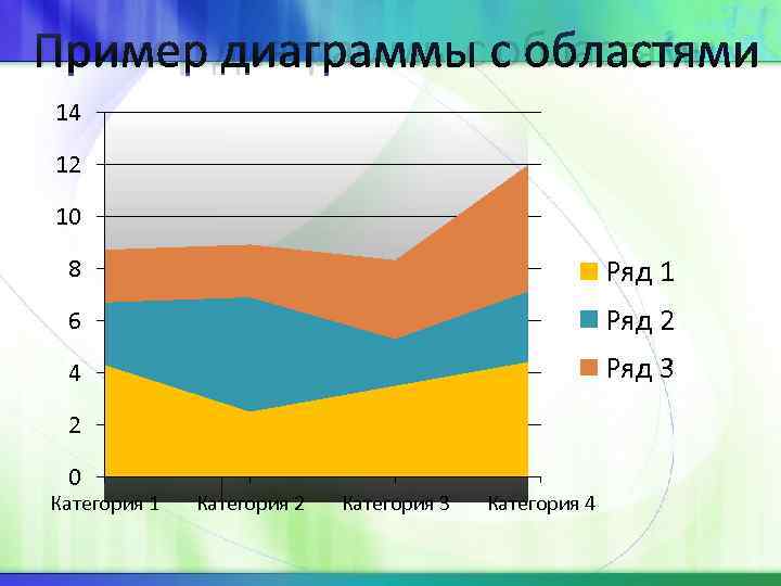 Пример диаграммы с областями 14 12 10 8     Ряд 1
