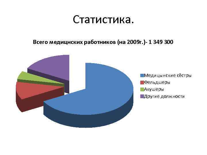    Статистика. Всего медицнских работников (на 2009 г. )- 1 349 300