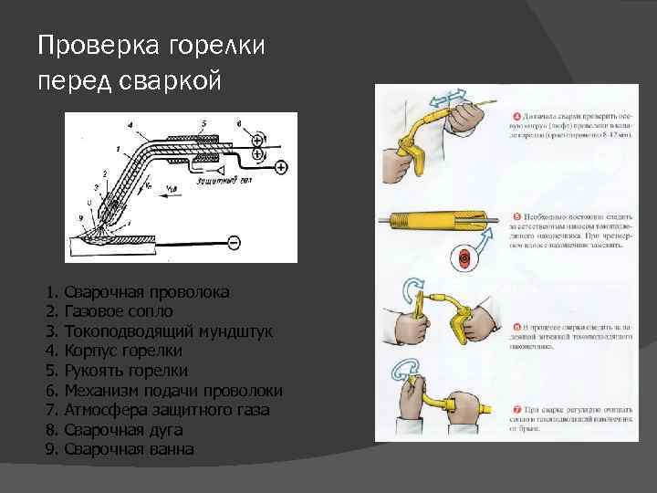 Проверка горелки перед сваркой 1. Сварочная проволока 2. Газовое сопло 3. Токоподводящий мундштук 4.