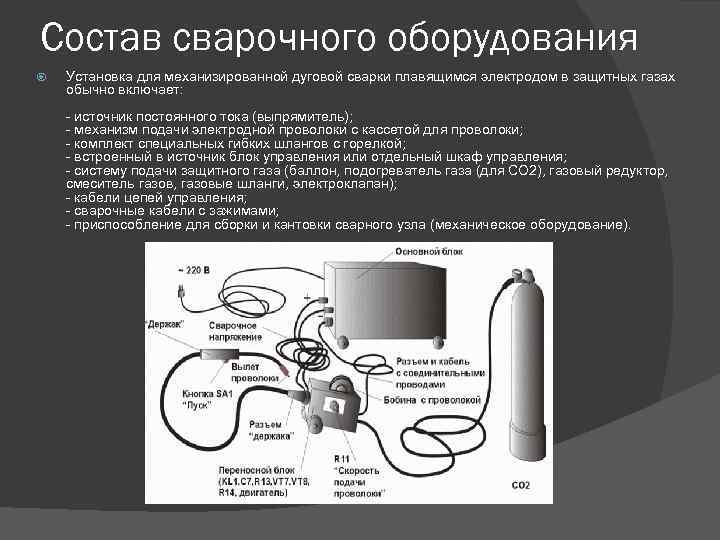 Состав сварочного оборудования Установка для механизированной дуговой сварки плавящимся электродом в защитных газах обычно