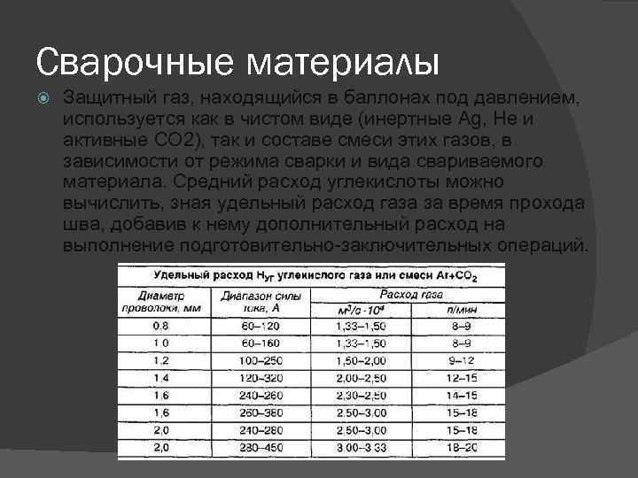 Сварочные материалы Защитный газ, находящийся в баллонах под давлением,  используется как в чистом