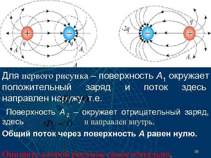 Для первого рисунка – поверхность А 1 окружает положительный заряд и поток здесь направлен