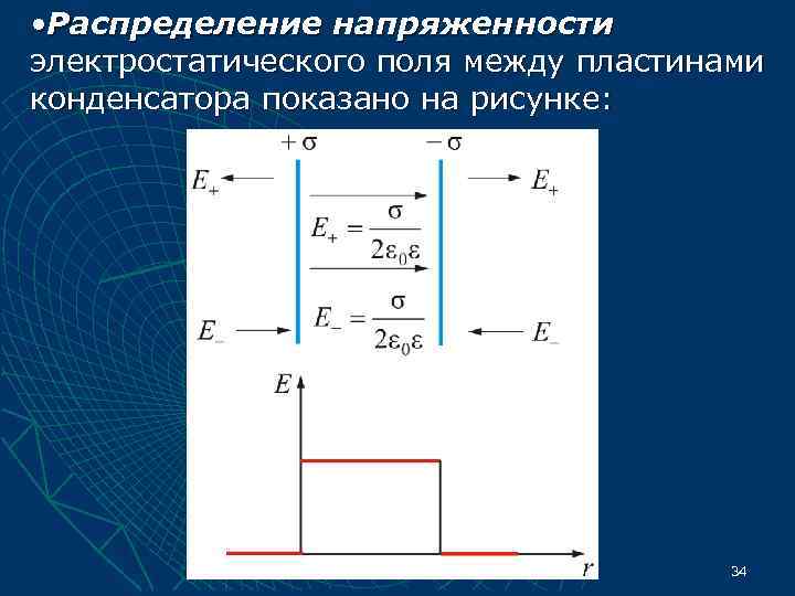  • Распределение напряженности электростатического поля между пластинами конденсатора показано на рисунке:  