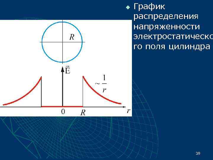 Поле цилиндра