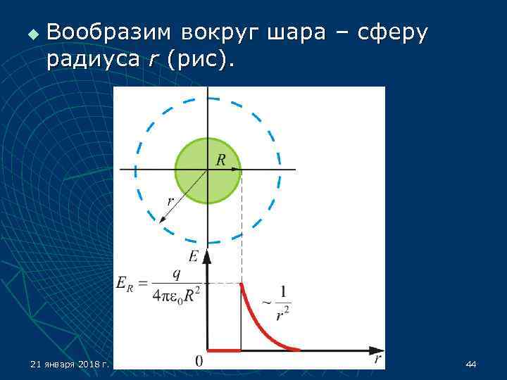 u  Вообразим вокруг шара – сферу радиуса r (рис). 21 января 2018 г.