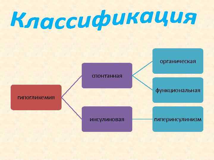      органическая   спонтанная     