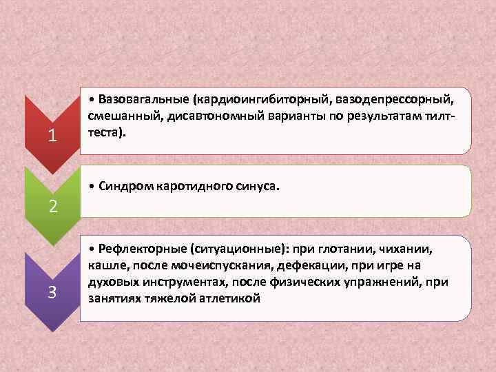  • Вазовагальные (кардиоингибиторный, вазодепрессорный,  смешанный, дисавтономный варианты по результатам тилт- 1 