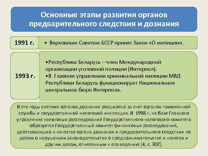   Основные этапы развития органов предварительного следствия и дознания 1991 г. • Верховным